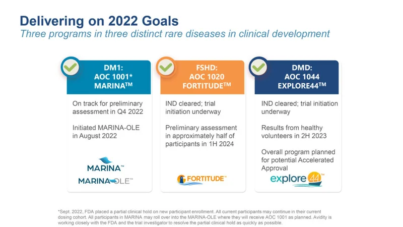 Novartis Acquires Avidity Biosciences: What the Deal Means for RNA Stocks and the Future of Medicine