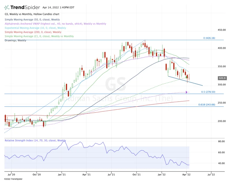 The Goldman Sachs Shell Game: What Their 'Earnings Beat' Is Really Hiding