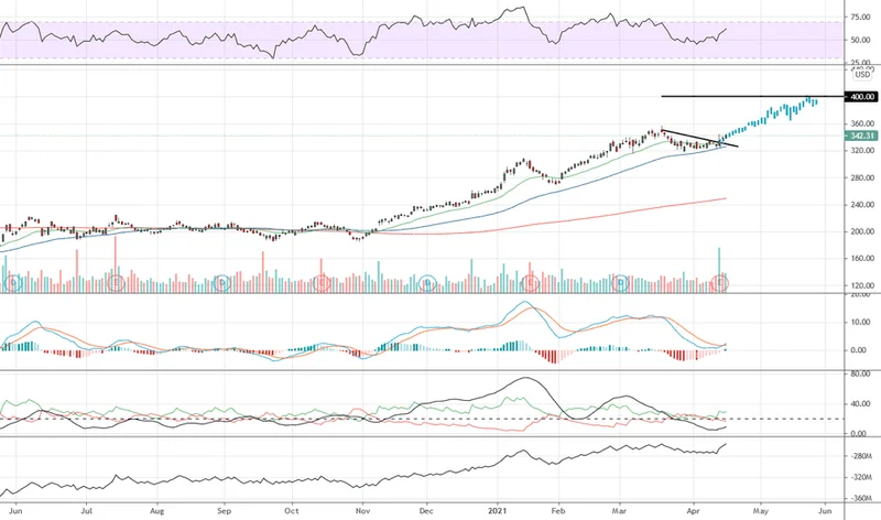 Goldman Sachs' Big Bet: Why a Stock Dip Is Hiding a Glimpse of the Future
