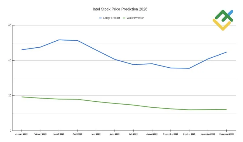 Intel Stock: An Honest Look at the Numbers vs. NVIDIA & AMD