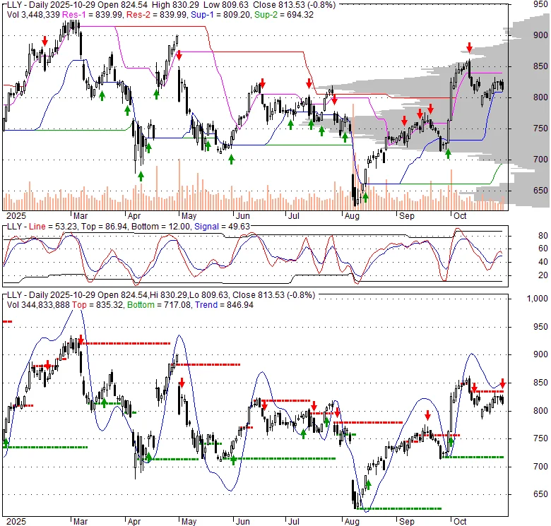 Eli Lilly's Breakthrough Moment: The Science Behind the Surge and What Comes Next
