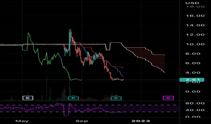 D-Wave's (QBTS) 'Strong Sell' Rating: Why It Overlooks a Quantum Breakthrough