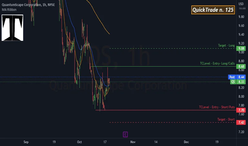 QS Stock: Latest News and Price Analysis