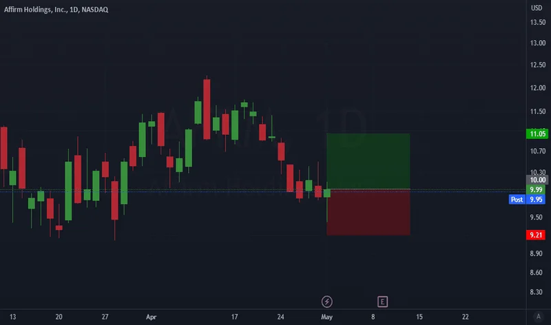 afrm stock: Q1 earnings and what it all means
