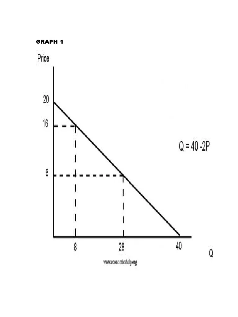 Economic Shifts: What's Happening and Why Now?