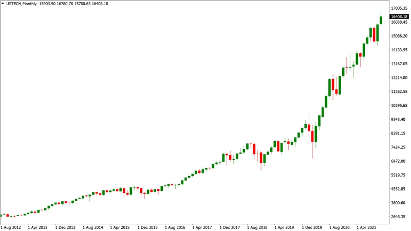 Nasdaq's Stunning Reversal: What's Behind the Slide and Singapore's "Landmark Partnership