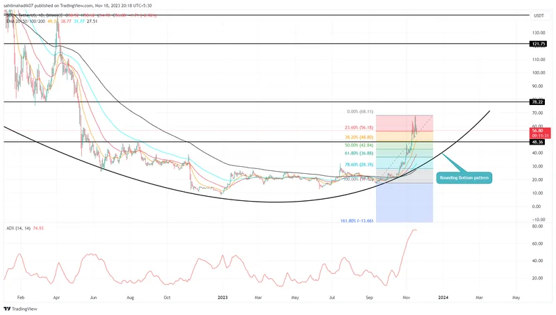 Solana Price Decline: ETF Inflows vs. Bearish Market
