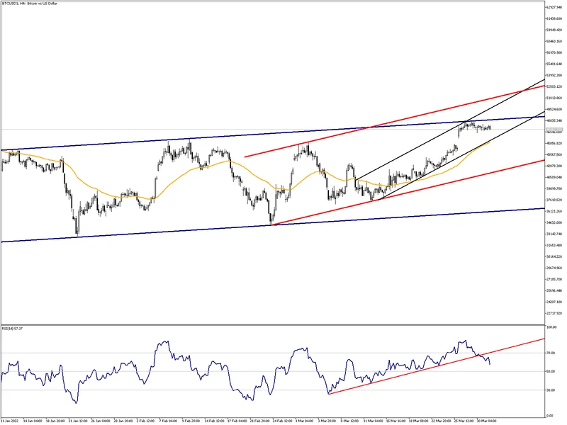 Why Bitcoin's Fall is Actually Brilliant. - #BitcoinCrash