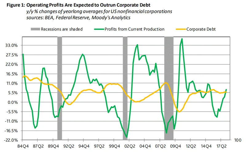OECD's 3.2% Growth: Trade War Blind Spot? - Trade War Who?